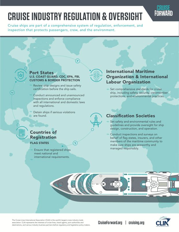 cruise line industry association (clia)